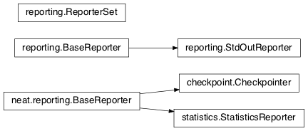 Inheritance diagram of reporting, checkpoint.Checkpointer, statistics.StatisticsReporter